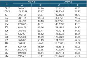 이편한세상 동대구역 센텀스퀘어 2층 면적1-1