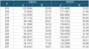 이편한세상 동대구역 센텀스퀘어 2층 면적1-2