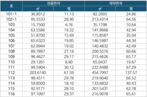 이편한세상 동대구역 센텀스퀘어 1층-면적1-1