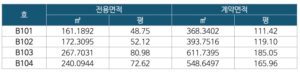 이편한세상 동대구역 센텀스퀘어 지하1층-면적
