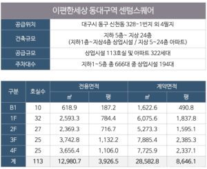 이편한세상 동대구역 센텀스퀘어 사업개요